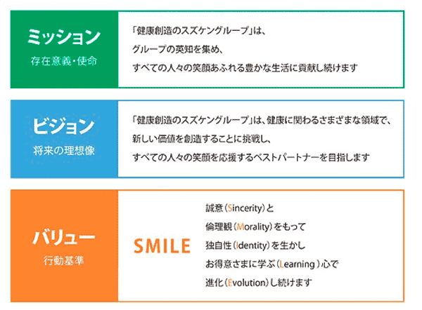 スズケングループ経営理念 スズケングループ経営理念